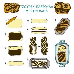 πλεξουδα τσουρέκι με σοκολάτα συνταγη βημα βημα