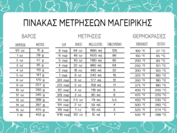 Μετατροπέας βαθμών Κελσίου σε Φαρενάιτ, Γραμμαρίων σε Λίβρες και ενδείξεις Συσκευών Γκαζιού