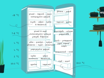 Συντήρηση τροφίμων στο ψυγείο: Οργάνωση και σωστή αποθήκευση