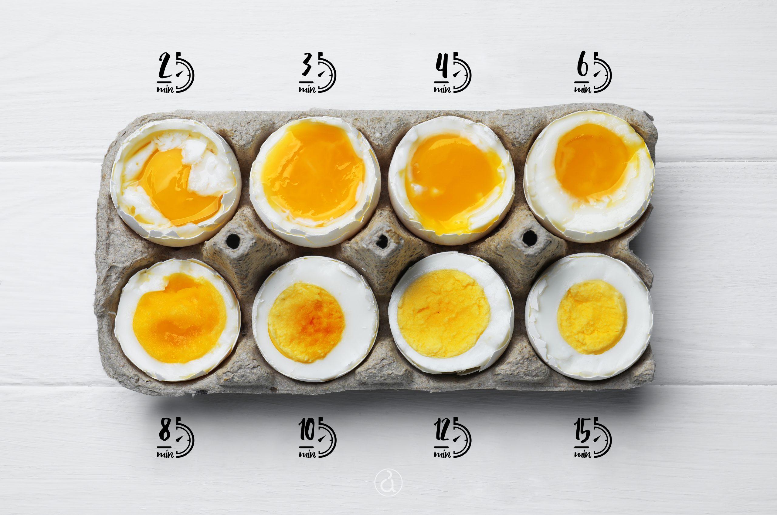 Ποση ωρα βραζουμε τα αυγα Αργυρω ;